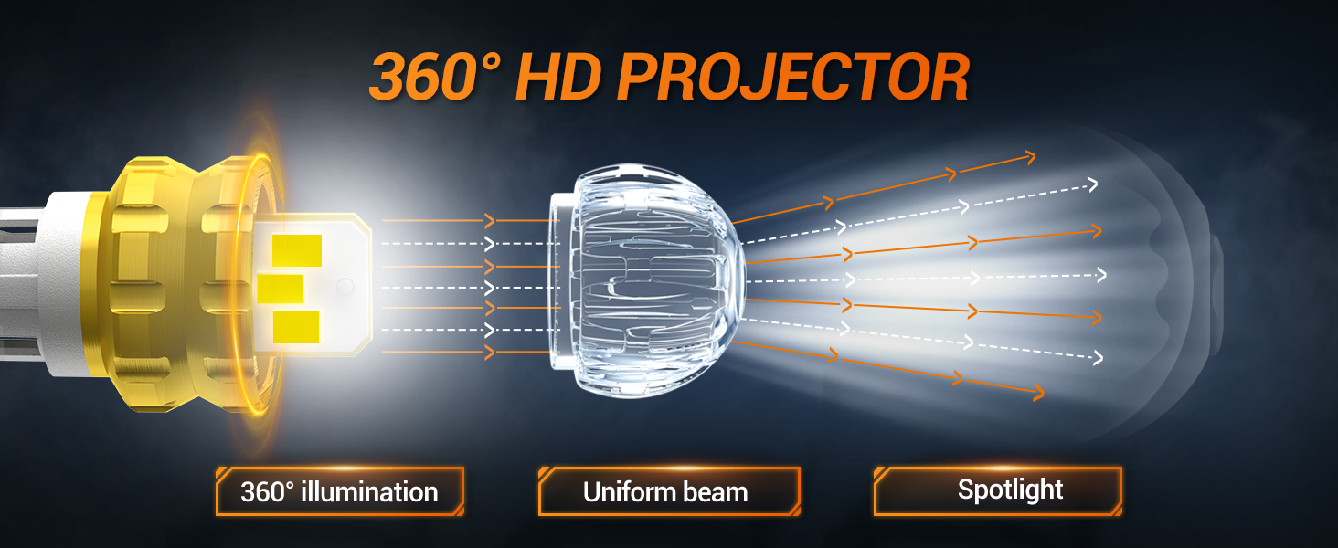 SEALIGHT 912 921 LED Bulb Backup Reverse Light, T15 906 904 916 W16W Super Bright 360° LED Bulbs