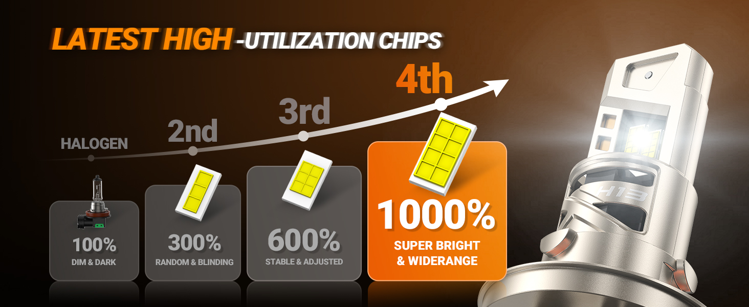 16PCS LED CHIPS