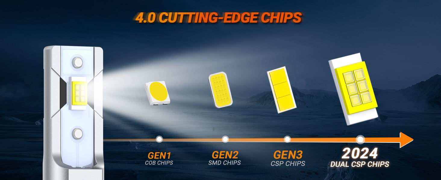 upgrade csp chips