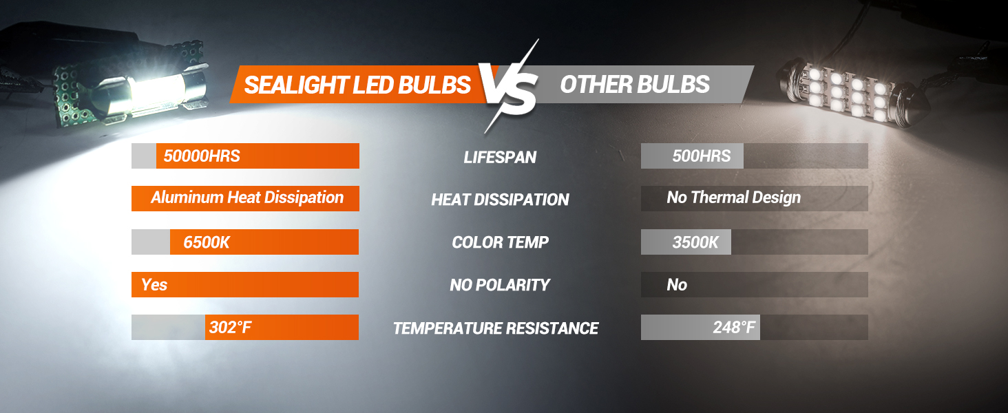 dome light bulb license plate light bulb car interior light bulb door light led light map light bulb