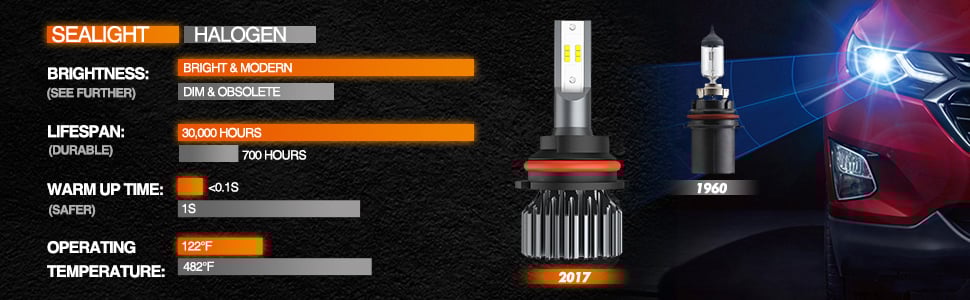 9007 led headlight bulb