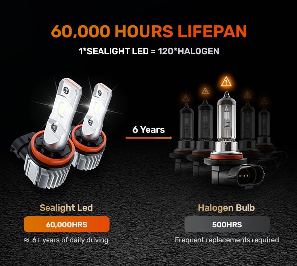 K6 Car Led Headlight Bulb 60w 6000lm H7 H11 9005 9006 Vehicle Auto Led