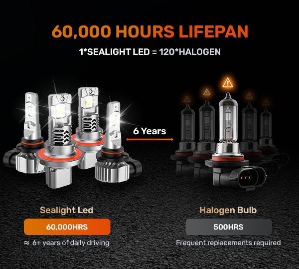 SEALIGHT XF3 H13/9008 LED Headlight H10/9140/9145 Fog Light Bulbs