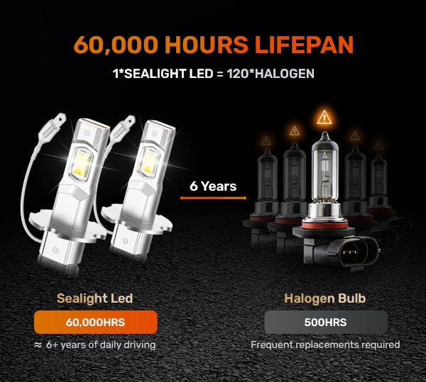 Brightest H3 H3II LED Fog Light Bulbs 30W 6500K | Xenower XF3