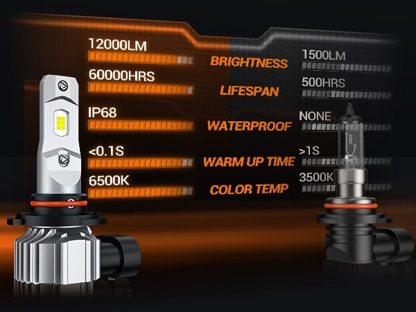 Brightest H10 9145 9140 LED Fog Light Bulbs 60W 6500K | Xenower XF3