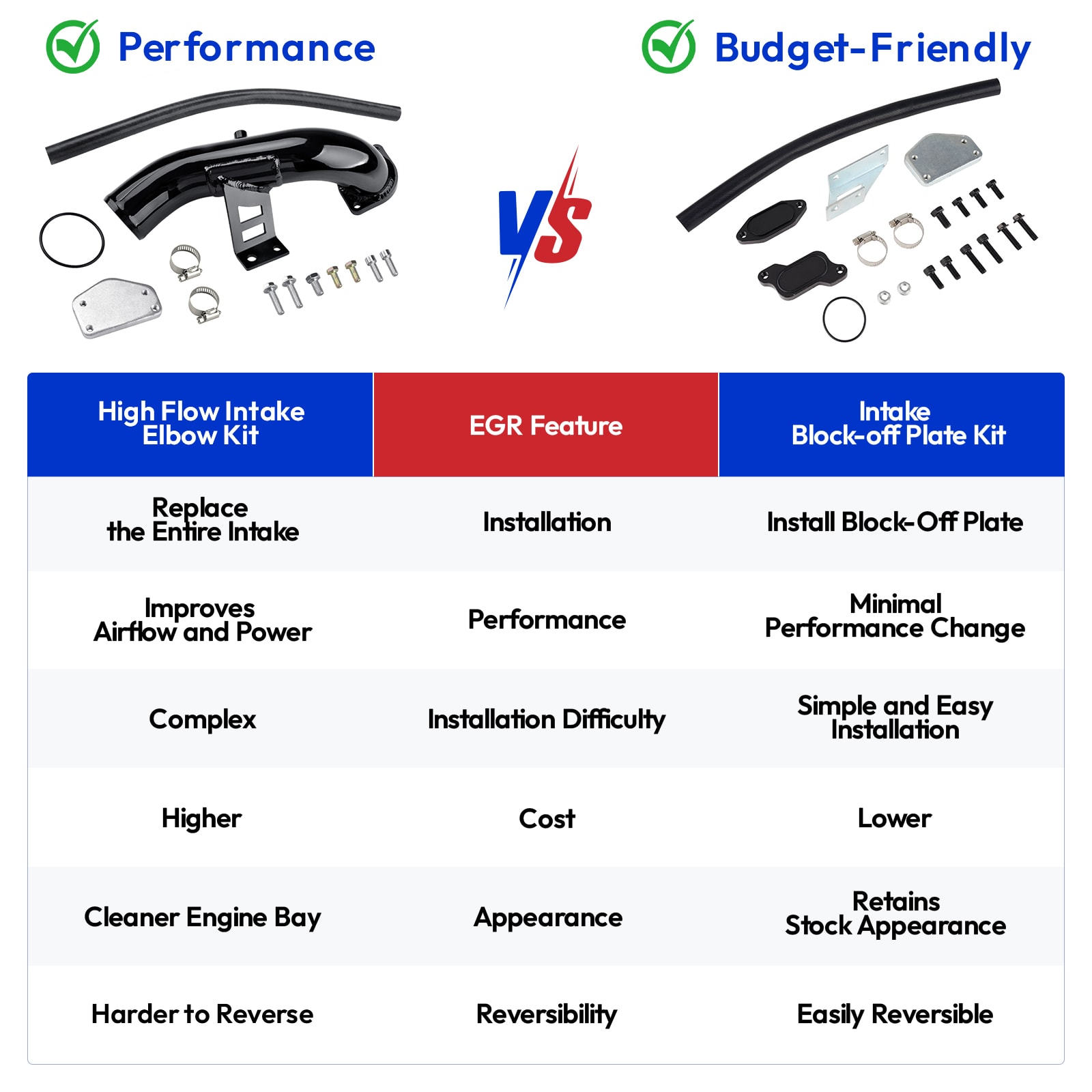 2004.5-2005 GMC/Chevy 6.6L Duramax LLY EGR Valve & Cooler Delete Kit for Silverado/Sierra 2500/3500 HD 1