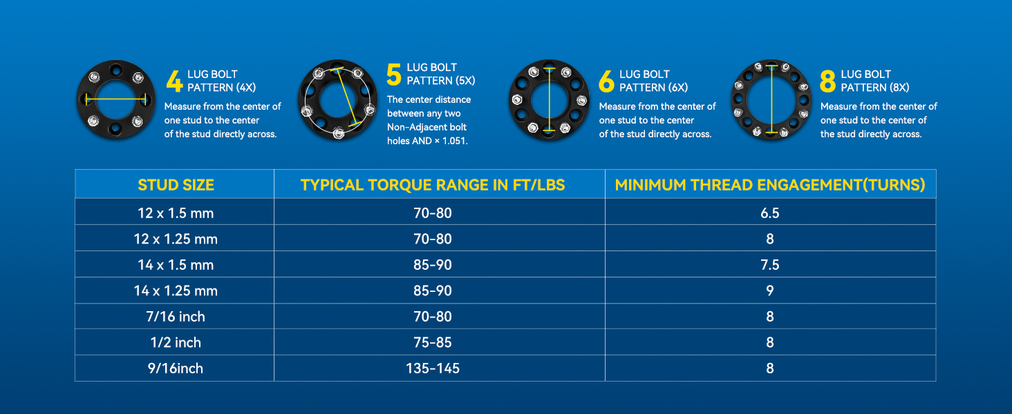 Wheel Spacer