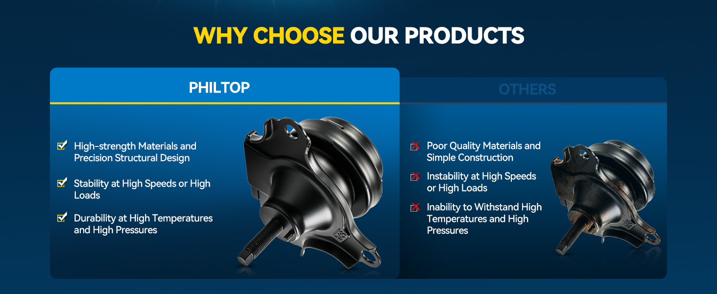 WHY CHOOSE PHITOP ENGINE MOUNT